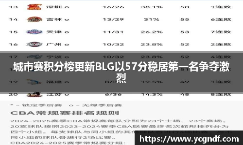城市赛积分榜更新BLG以57分稳居第一名争夺激烈